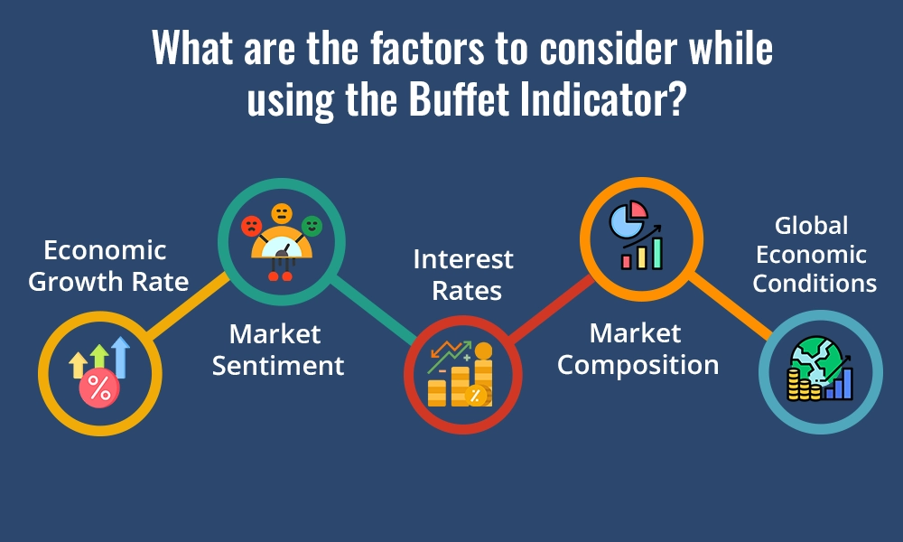 What are the factors to consider while using the Buffet Indicator